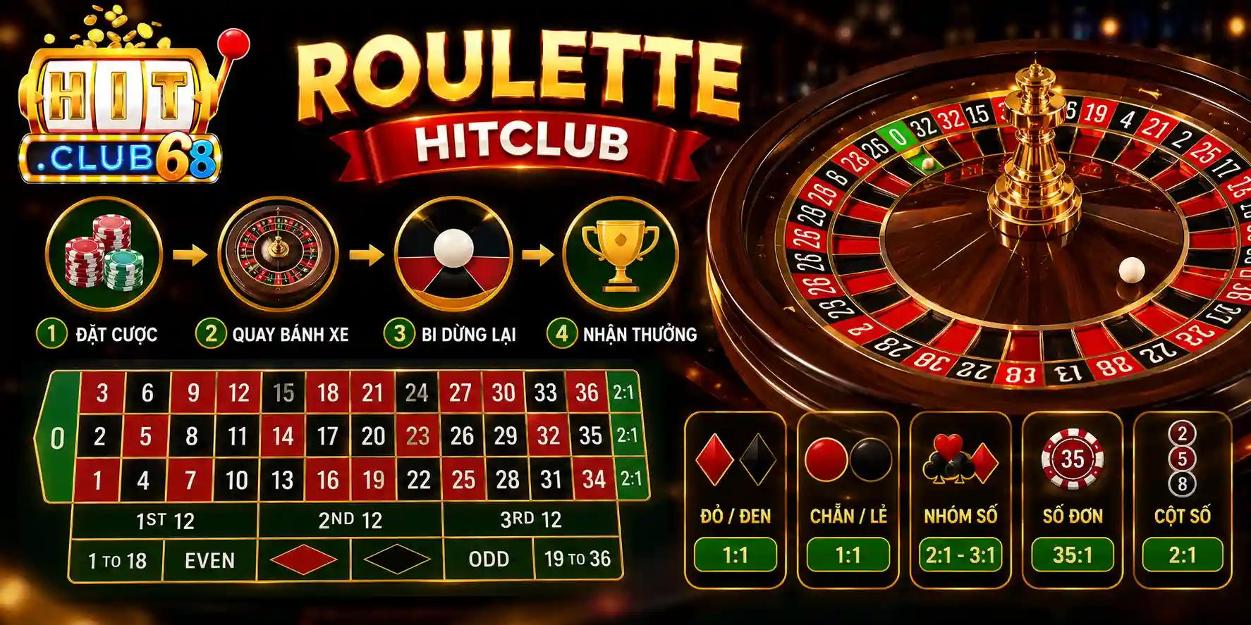 Khám phá cơ chế hoạt động của roulette Hitclub
